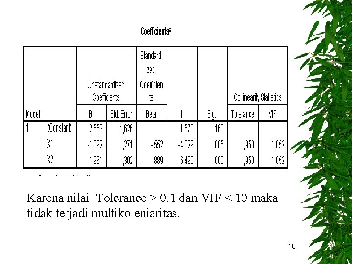 Karena nilai Tolerance > 0. 1 dan VIF < 10 maka tidak terjadi multikoleniaritas.