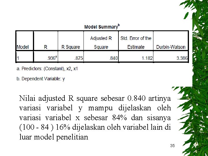 Nilai adjusted R square sebesar 0. 840 artinya variasi variabel y mampu dijelaskan oleh