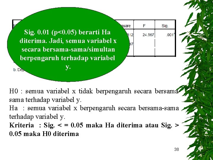 Sig. 0. 01 (p<0. 05) berarti Ha diterima. Jadi, semua variabel x secara bersama-sama/simultan