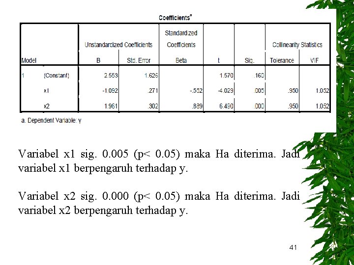 Variabel x 1 sig. 0. 005 (p< 0. 05) maka Ha diterima. Jadi variabel