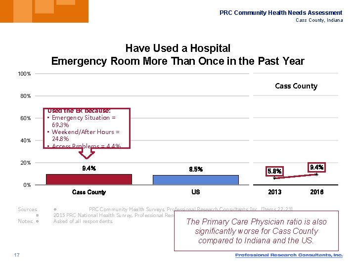 PRC Community Health Needs Assessment Cass County, Indiana Have Used a Hospital Emergency Room