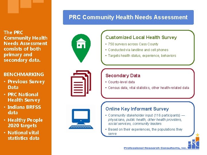 PRC Community Health Needs Assessment The PRC Community Health Needs Assessment consists of both
