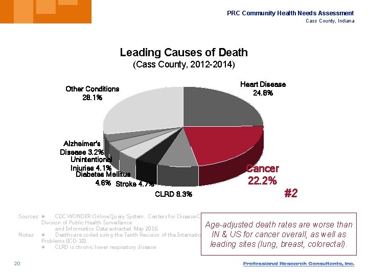 PRC Community Health Needs Assessment Cass County, Indiana Leading Causes of Death (Cass County,