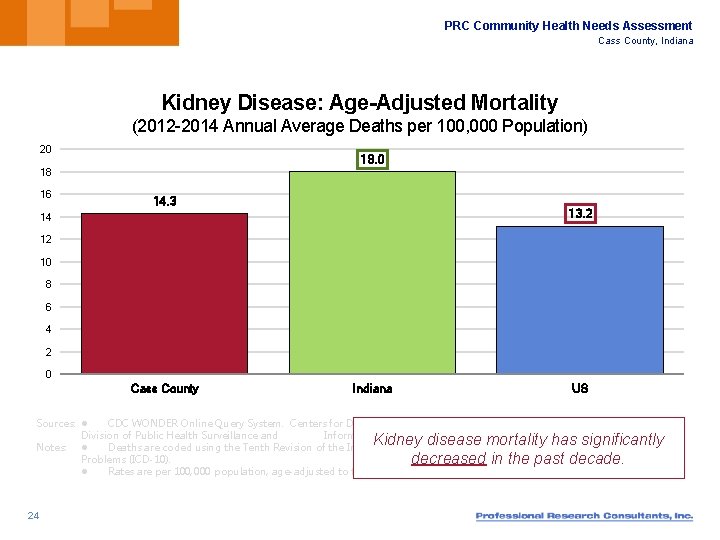 PRC Community Health Needs Assessment Cass County, Indiana Kidney Disease: Age-Adjusted Mortality (2012 -2014