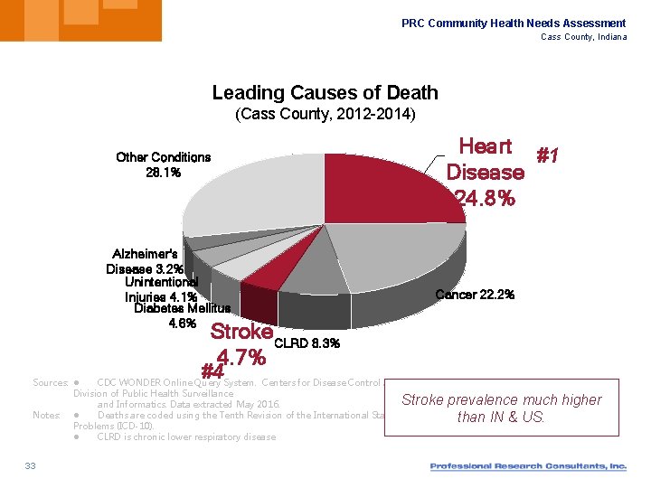 PRC Community Health Needs Assessment Cass County, Indiana Leading Causes of Death (Cass County,