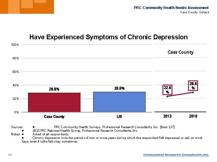 PRC Community Health Needs Assessment Cass County, Indiana Have Experienced Symptoms of Chronic Depression