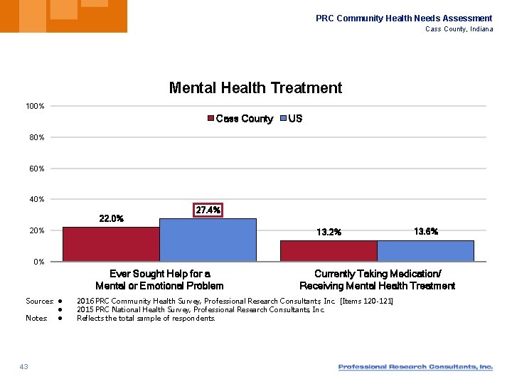 PRC Community Health Needs Assessment Cass County, Indiana Mental Health Treatment 100% Cass County