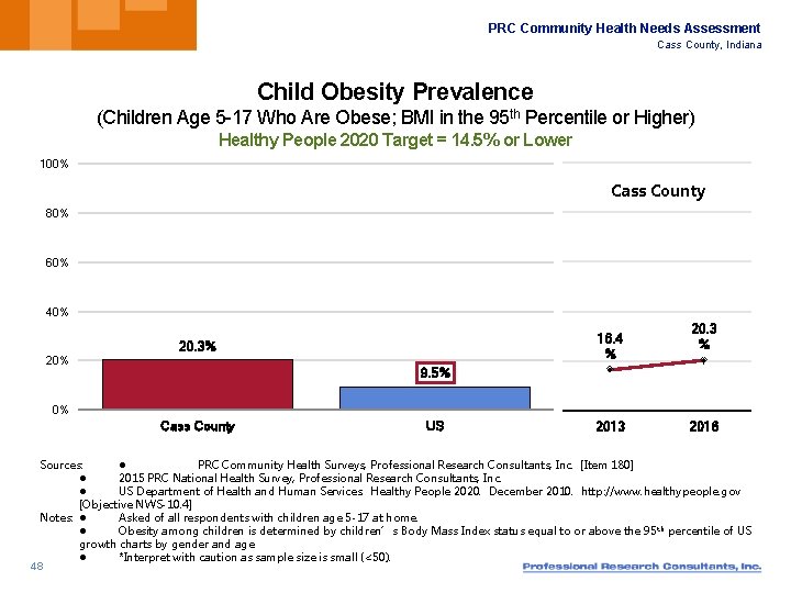PRC Community Health Needs Assessment Cass County, Indiana Child Obesity Prevalence (Children Age 5