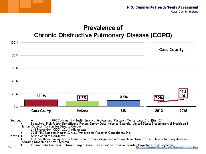 PRC Community Health Needs Assessment Cass County, Indiana Prevalence of Chronic Obstructive Pulmonary Disease