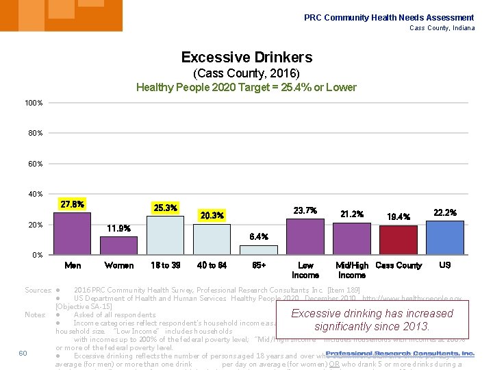 PRC Community Health Needs Assessment Cass County, Indiana Excessive Drinkers (Cass County, 2016) Healthy