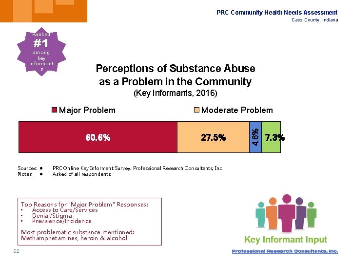 PRC Community Health Needs Assessment Cass County, Indiana Ranked #1 among key informant s