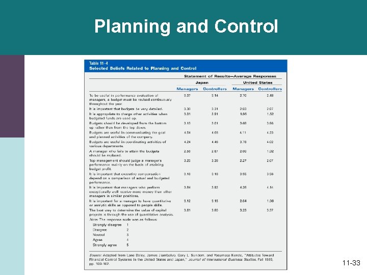 Planning and Control 11 -33 