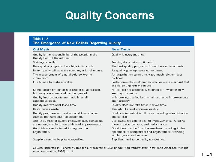 Quality Concerns 11 -43 