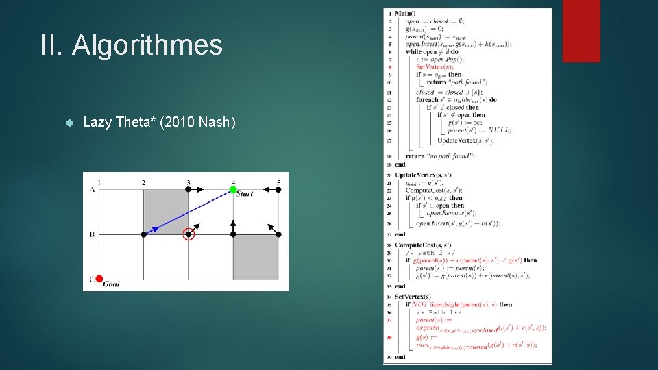 II. Algorithmes Lazy Theta* (2010 Nash) 