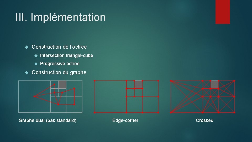 III. Implémentation Construction de l’octree Intersection triangle-cube Progressive octree Construction du graphe Graphe dual