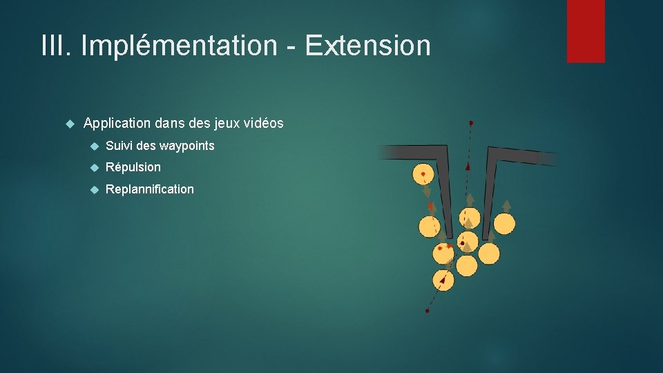 III. Implémentation - Extension Application dans des jeux vidéos Suivi des waypoints Répulsion Replannification