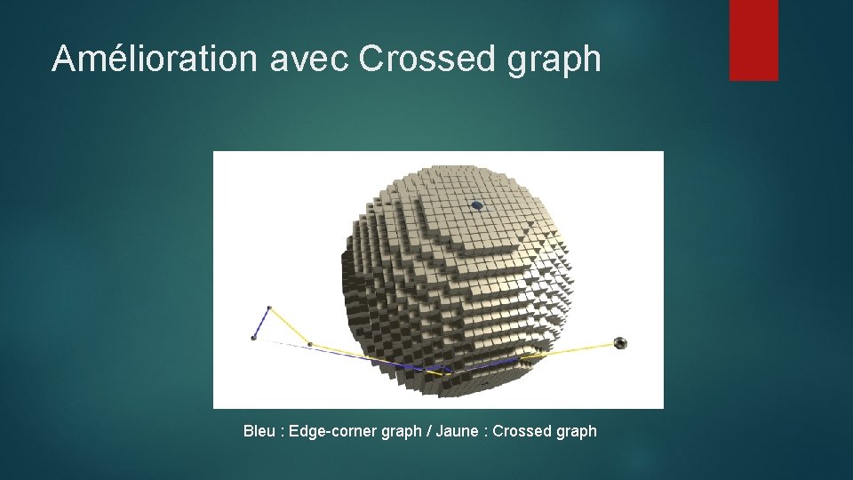 Amélioration avec Crossed graph Bleu : Edge-corner graph / Jaune : Crossed graph 