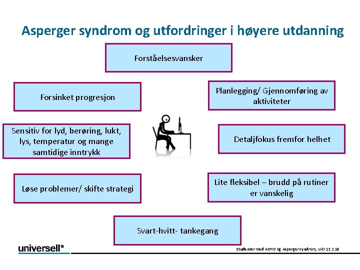 Asperger syndrom og utfordringer i høyere utdanning Forståelsesvansker Forsinket progresjon Planlegging/ Gjennomføring av aktiviteter