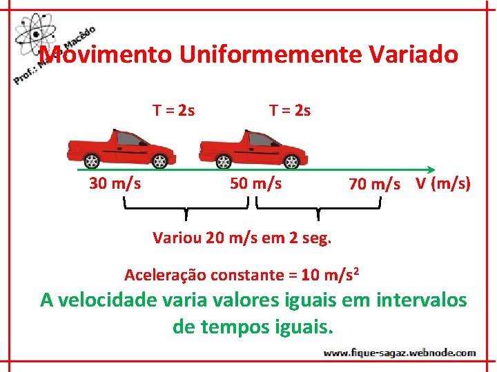 Movimento Uniformemente Variado T = 2 s 30 m/s T = 2 s 50