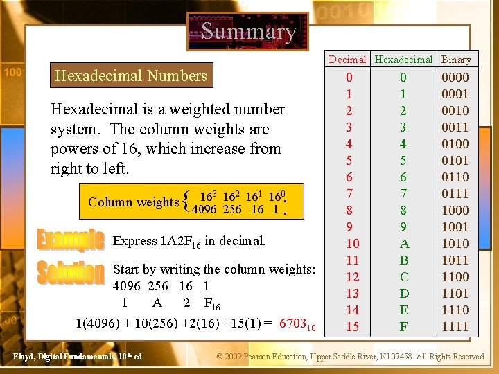 Summary Decimal Hexadecimal Binary Hexadecimal Numbers Hexadecimal is a weighted number system. The column