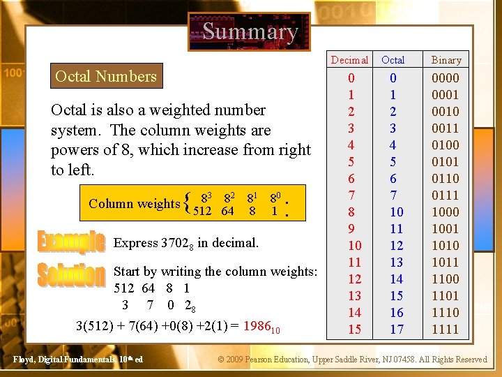 Summary Decimal Octal Numbers Octal is also a weighted number system. The column weights