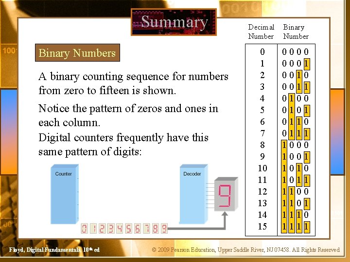 Summary Binary Numbers A binary counting sequence for numbers from zero to fifteen is