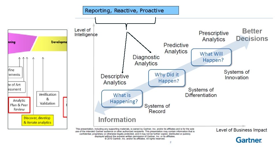 Reporting, Reactive, Proactive 