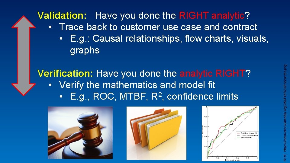 Verification: Have you done the analytic RIGHT? • Verify the mathematics and model fit