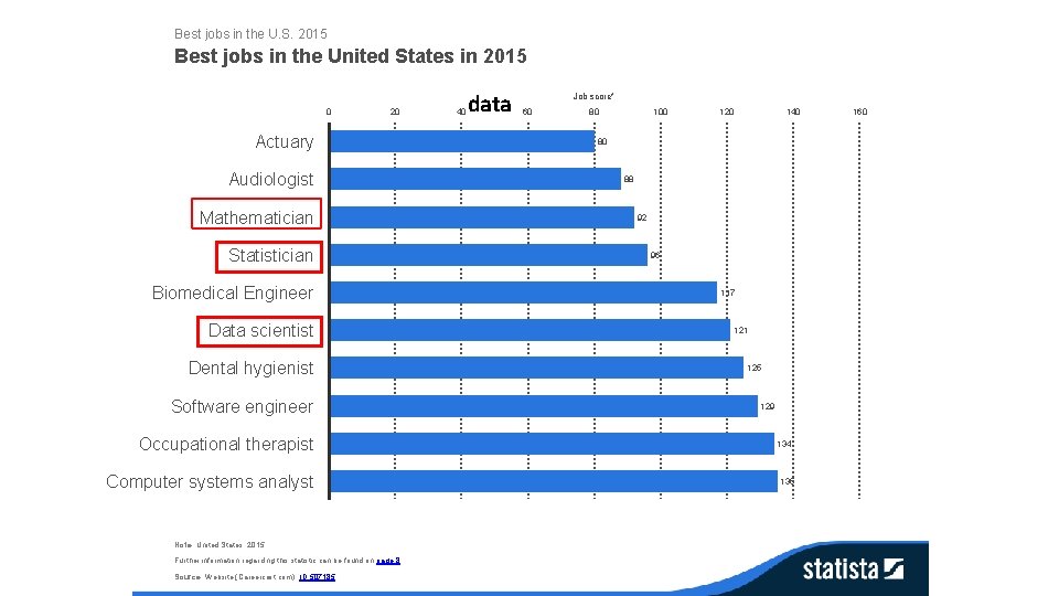 Best jobs in the U. S. 2015 Best jobs in the United States in