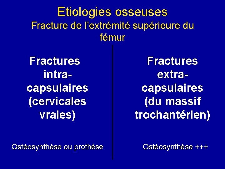 Etiologies osseuses Fracture de l’extrémité supérieure du fémur Fractures intracapsulaires (cervicales vraies) Ostéosynthèse ou