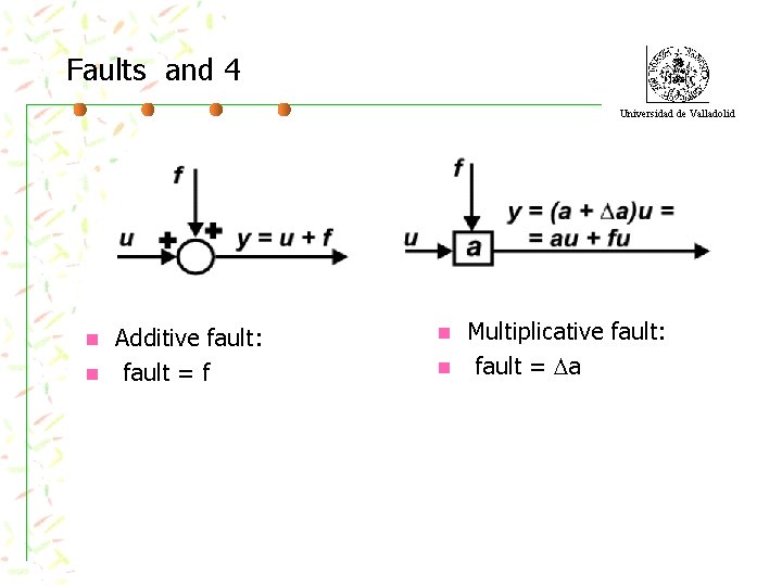 Faults and 4 Universidad de Valladolid n n Additive fault: fault = f n
