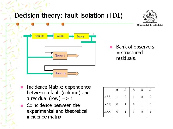 Decision theory: fault isolation (FDI) Universidad de Valladolid n n n Incidence Matrix: dependence