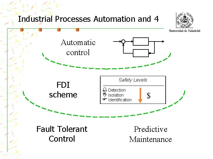 Industrial Processes Automation and 4 Universidad de Valladolid Automatic control FDI scheme Fault Tolerant
