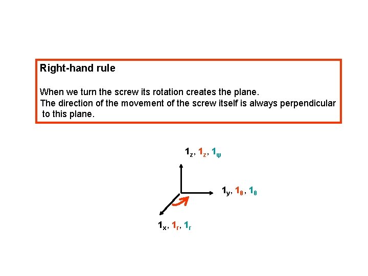 Right-hand rule When we turn the screw its rotation creates the plane. The direction
