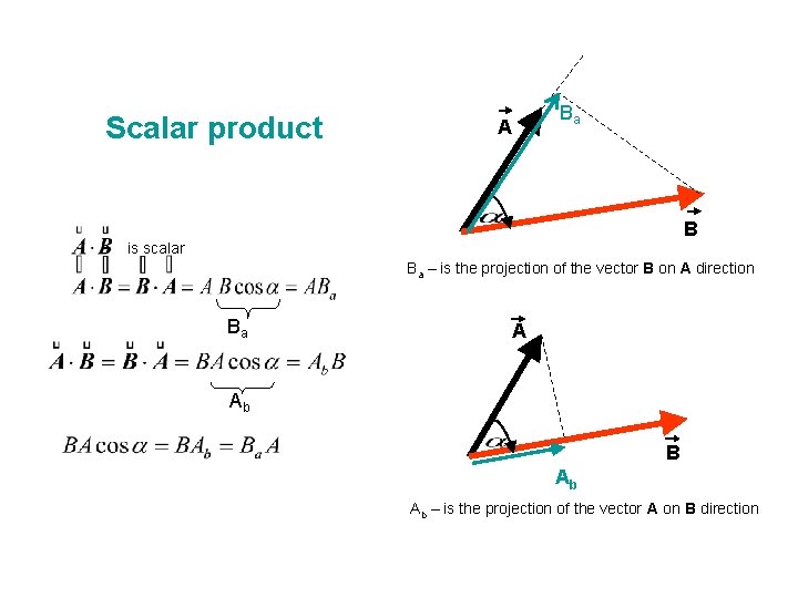 Scalar product - Ba A B is scalar Ba – is the projection of