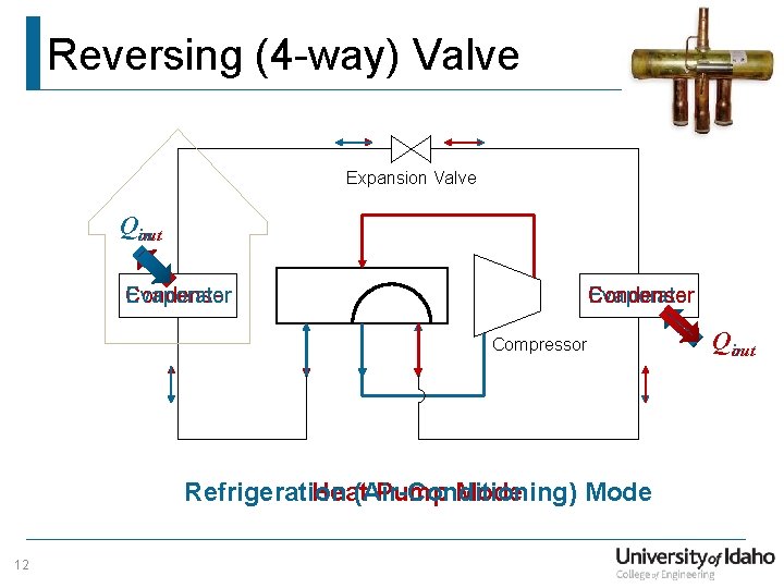 Reversing (4 -way) Valve Expansion Valve Qin out Condenser Evaporator Compressor Refrigeration Heat (Air-Conditioning)