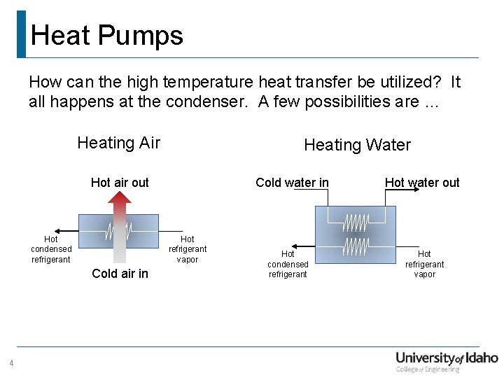 Heat Pumps How can the high temperature heat transfer be utilized? It all happens