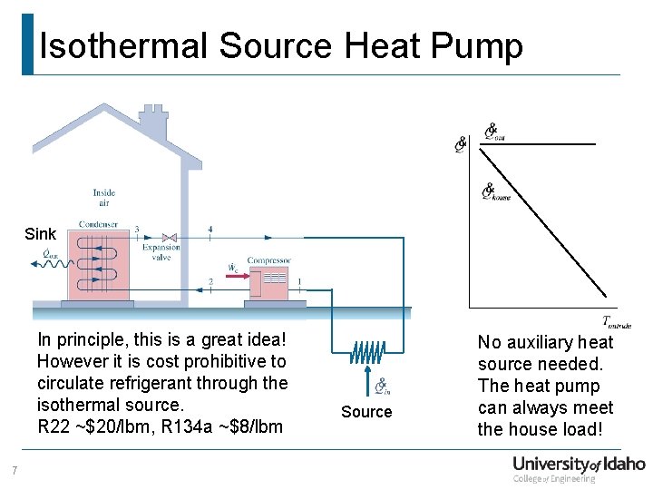 Isothermal Source Heat Pump Sink In principle, this is a great idea! However it