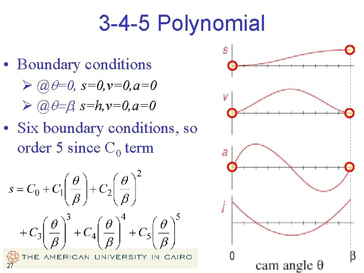 3 -4 -5 Polynomial • Boundary conditions Ø @q=0, s=0, v=0, a=0 Ø @q=b,