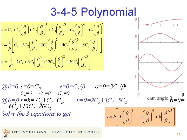 3 -4 -5 Polynomial @q=0, s=0=C 0 C 0=0 C 1=0 v=0=C 1/b C