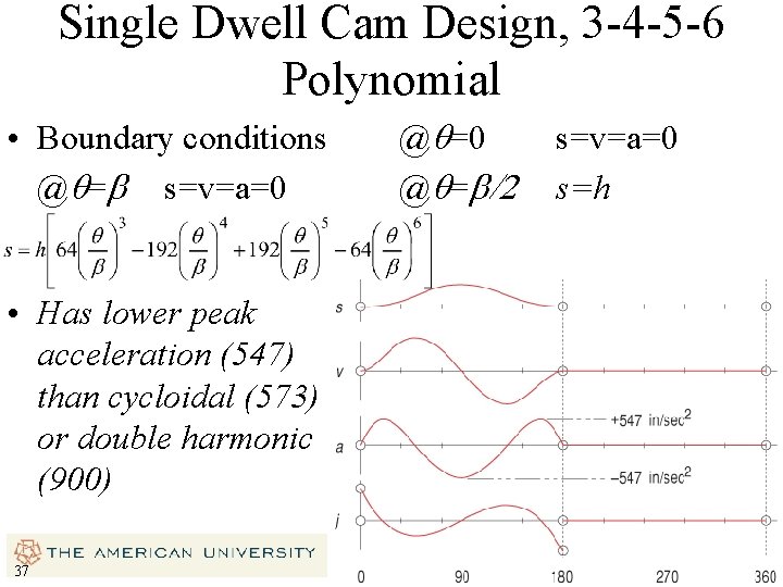 Single Dwell Cam Design, 3 -4 -5 -6 Polynomial • Boundary conditions @q=b s=v=a=0