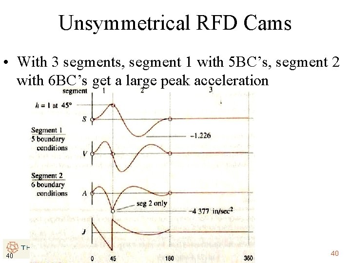 Unsymmetrical RFD Cams • With 3 segments, segment 1 with 5 BC’s, segment 2