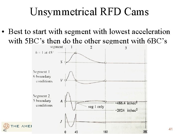 Unsymmetrical RFD Cams • Best to start with segment with lowest acceleration with 5