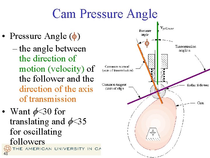 Cam Pressure Angle • Pressure Angle (f) – the angle between the direction of