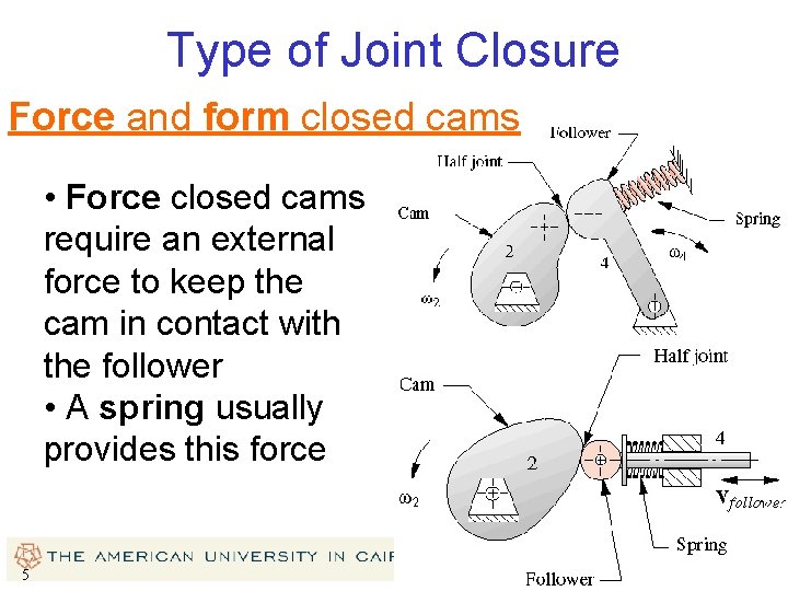 Type of Joint Closure Force and form closed cams • Force closed cams require