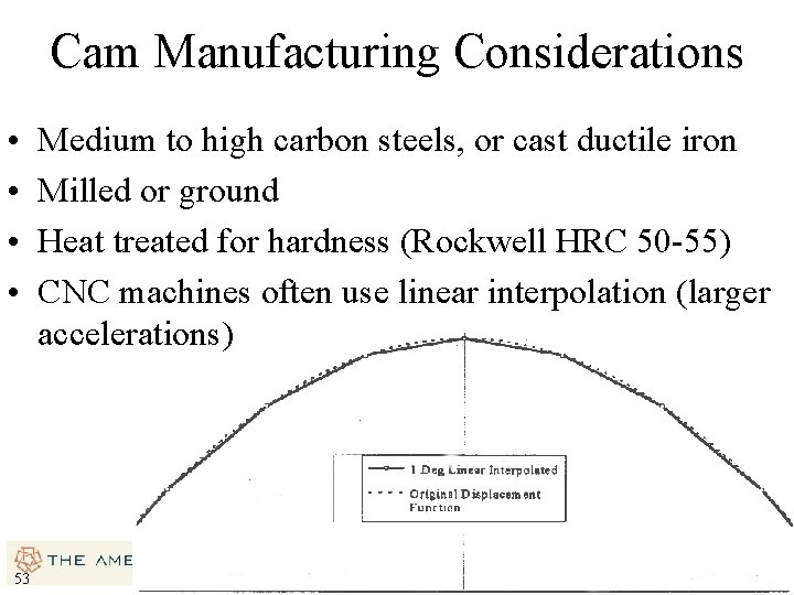 Cam Manufacturing Considerations • • 53 Medium to high carbon steels, or cast ductile