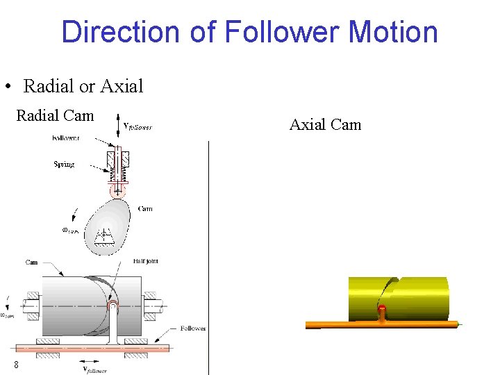 Direction of Follower Motion • Radial or Axial Radial Cam 8 Axial Cam 8