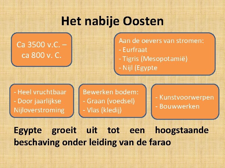 Het nabije Oosten Ca 3500 v. C. – Periode ca 800 v. C. -