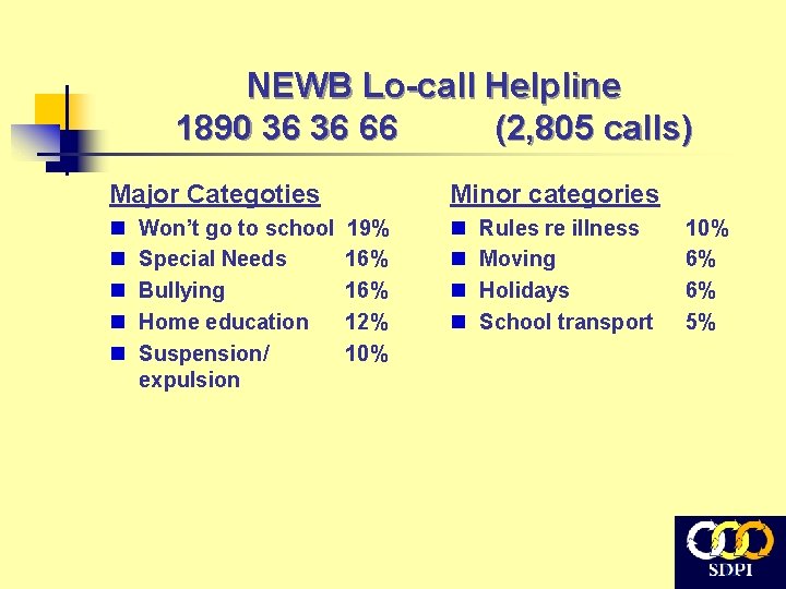 NEWB Lo-call Helpline 1890 36 36 66 (2, 805 calls) Major Categoties n n