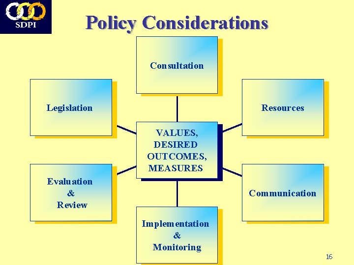 Policy Considerations Consultation Legislation Resources VALUES, DESIRED OUTCOMES, MEASURES Evaluation & Review Communication Implementation